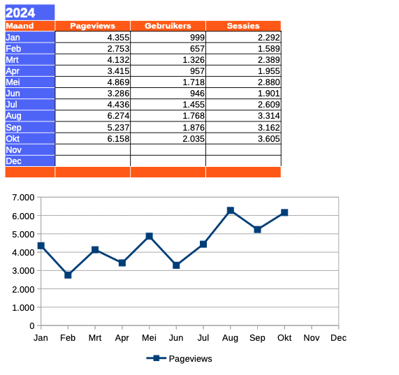 gorinchem24-GA-2024